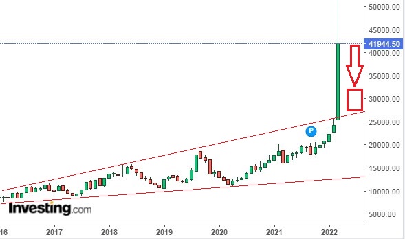 Grafico niquel corto plazo