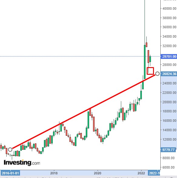 Grafico niquel nuevo canal alcista