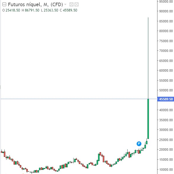 La Bolsa de Metales de Londres reabre el 16 de Marzo